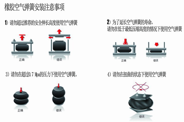 橡膠空氣彈簧安裝，橡膠空氣彈簧要求，橡膠空氣彈簧使用說(shuō)明