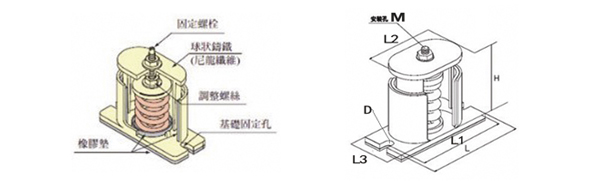 風機減震器產(chǎn)品結(jié)構(gòu)圖