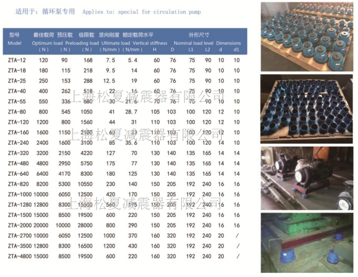 ZTA型阻尼彈簧減震器型號規(guī)格